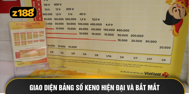 Giao diện bảng số Keno hiện đại và bắt mắt